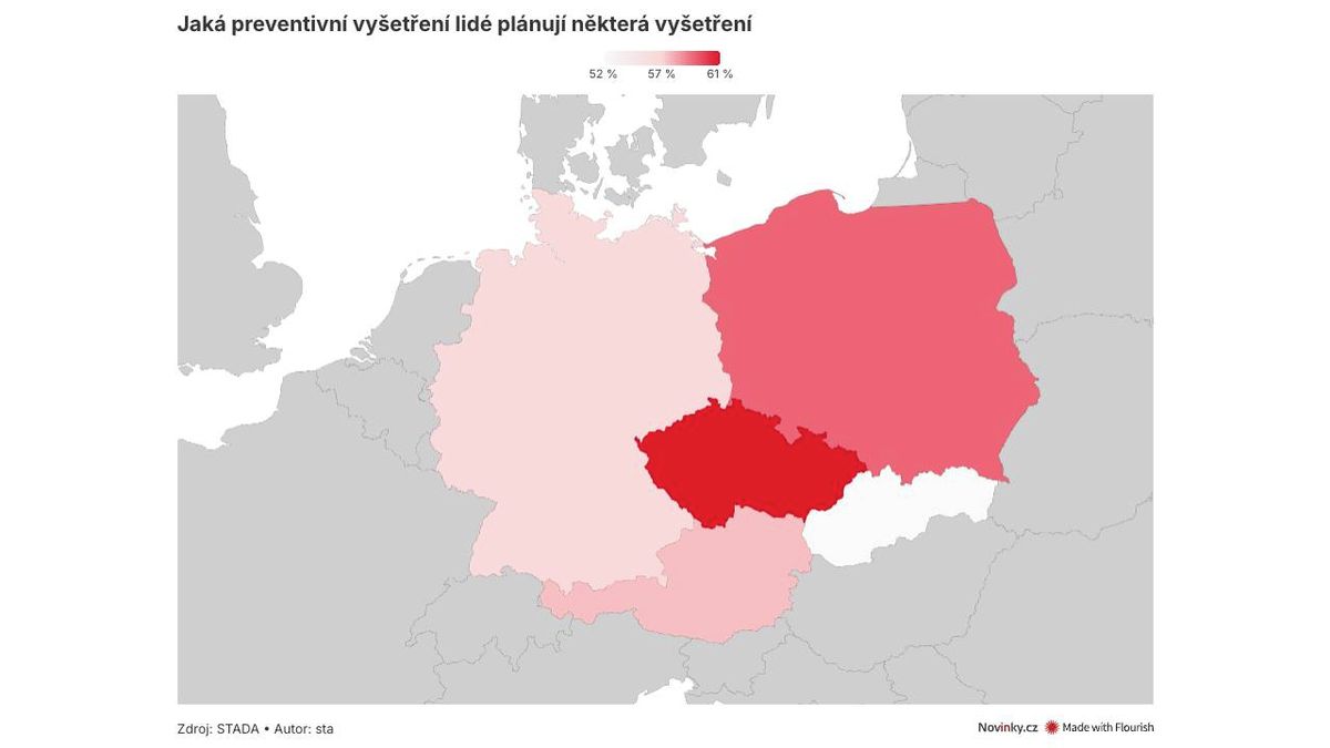 Na prevenci chodíme, ale jen na některou. Češi patří k nejvybíravějším v Evropě