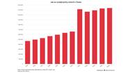 Cizinců v Česku přibývá. Může jich být i přes 1,5 milionu