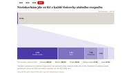 Z každé státní tisícovky míří deset korun neziskovkám. Peníze dostávají i politické strany