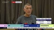 ANO totálně pohořelo. Výsledek je katastrofální, přiznal Babiš