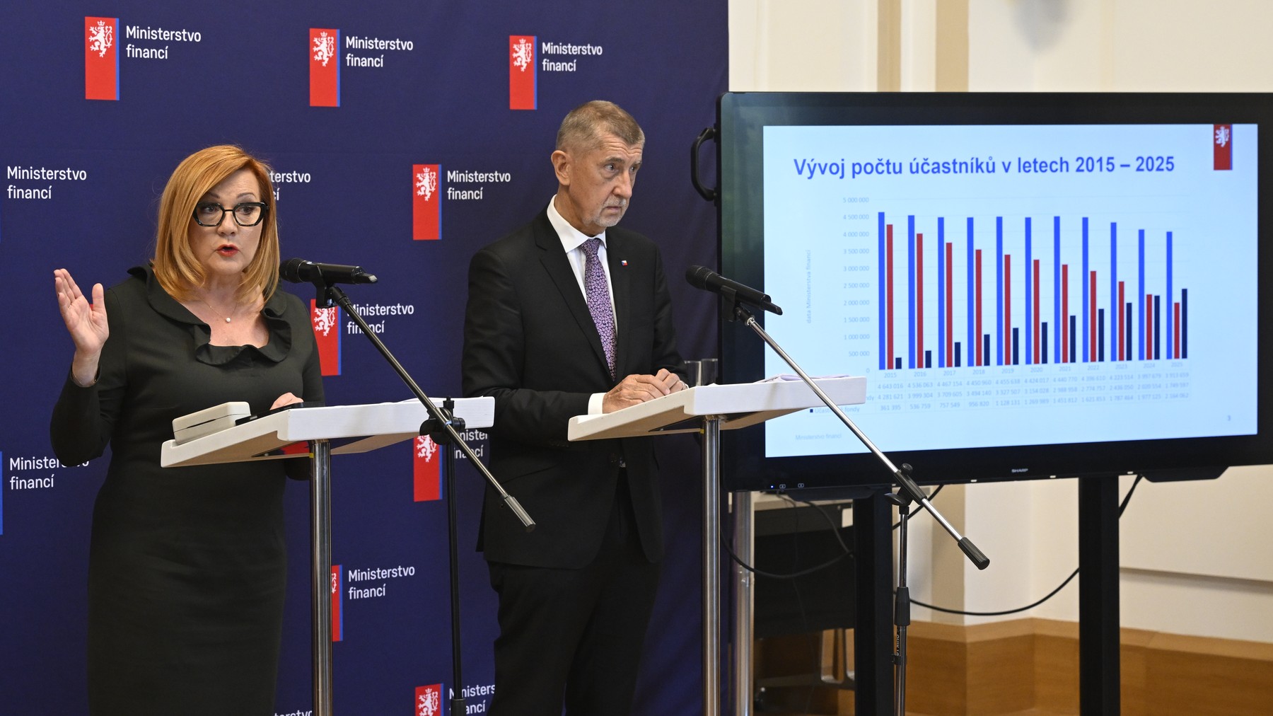 Zaměstnavatelé chtějí razantní změnu penzijního spoření